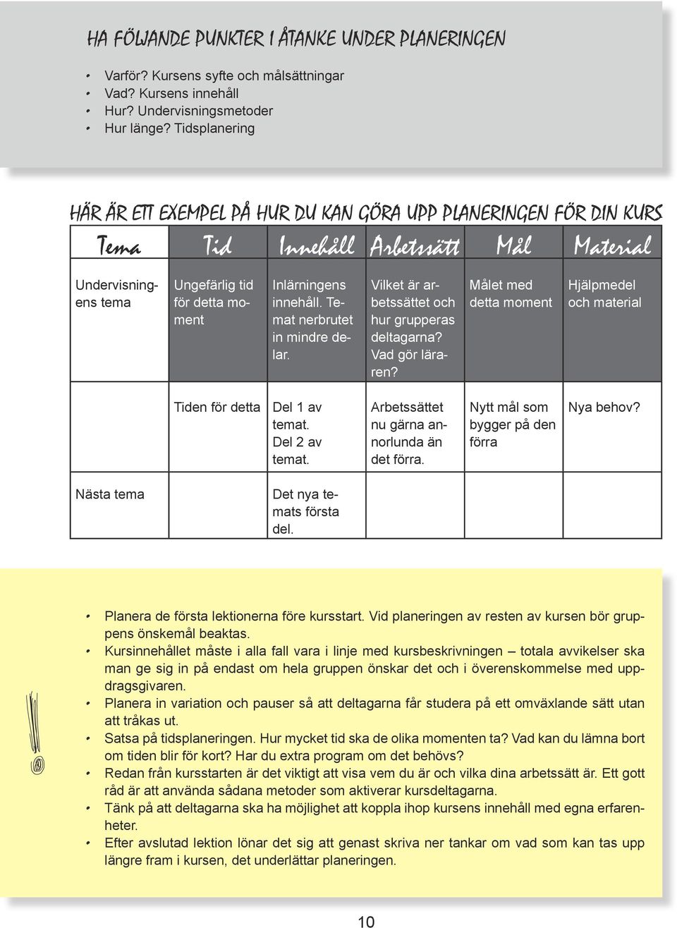 Temat nerbrutet in mindre delar. Vilket är arbetssättet och hur grupperas deltagarna? Vad gör läraren? Målet med detta moment Hjälpmedel och material Tiden för detta Del 1 av temat. Del 2 av temat.