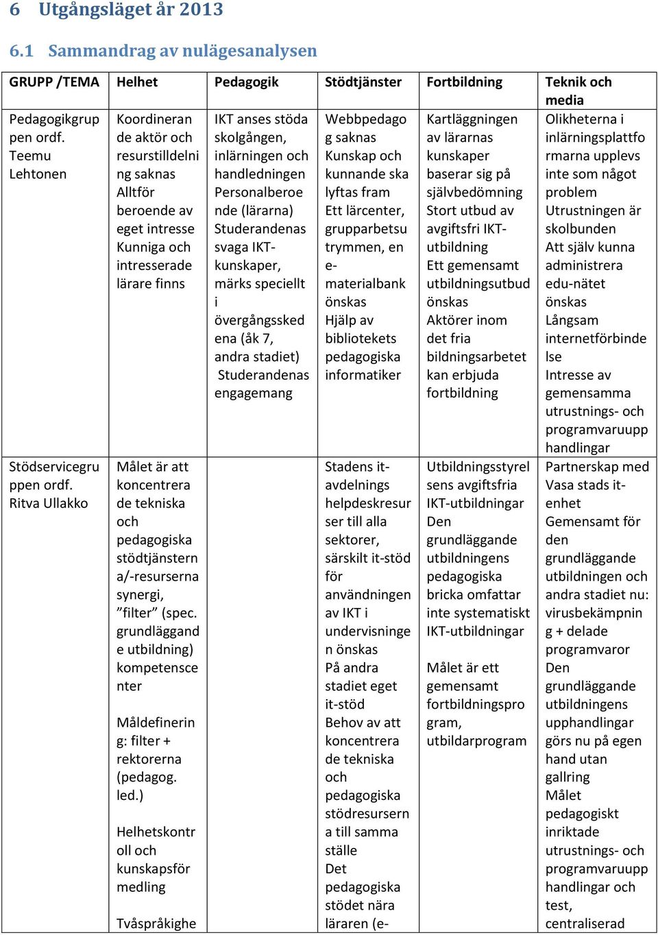 stödtjänstern a/-resurserna synergi, filter (spec. grundläggand e utbildning) kompetensce nter Måldefinerin g: filter + rektorerna (pedagog. led.