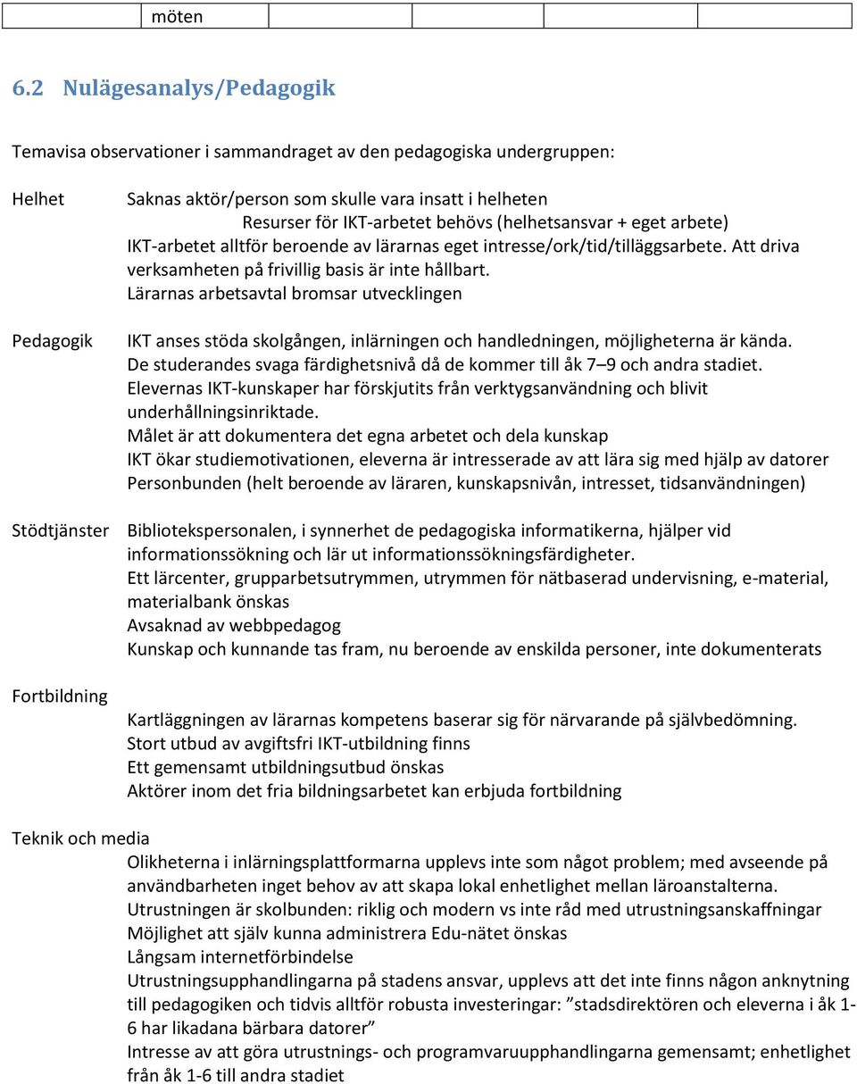 Resurser för IKT-arbetet behövs (helhetsansvar + eget arbete) IKT-arbetet alltför beroende av lärarnas eget intresse/ork/tid/tilläggsarbete. Att driva verksamheten på frivillig basis är inte hållbart.