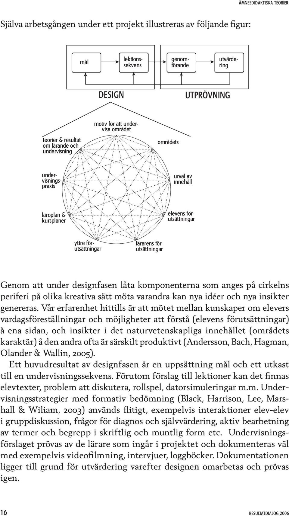 under designfasen låta komponenterna som anges på cirkelns periferi på olika kreativa sätt möta varandra kan nya idéer och nya insikter genereras.