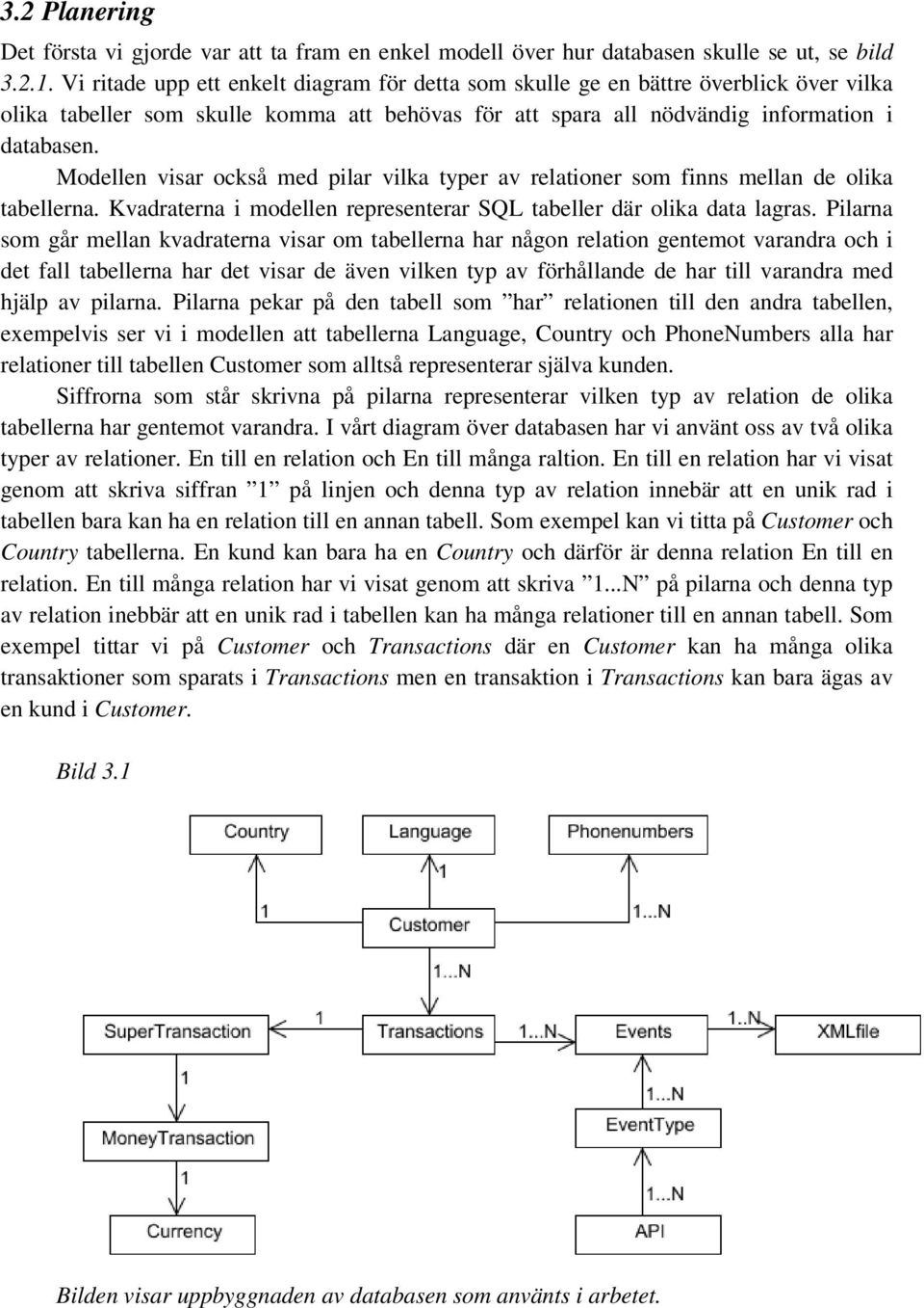 Modellen visar också med pilar vilka typer av relationer som finns mellan de olika tabellerna. Kvadraterna i modellen representerar SQL tabeller där olika data lagras.