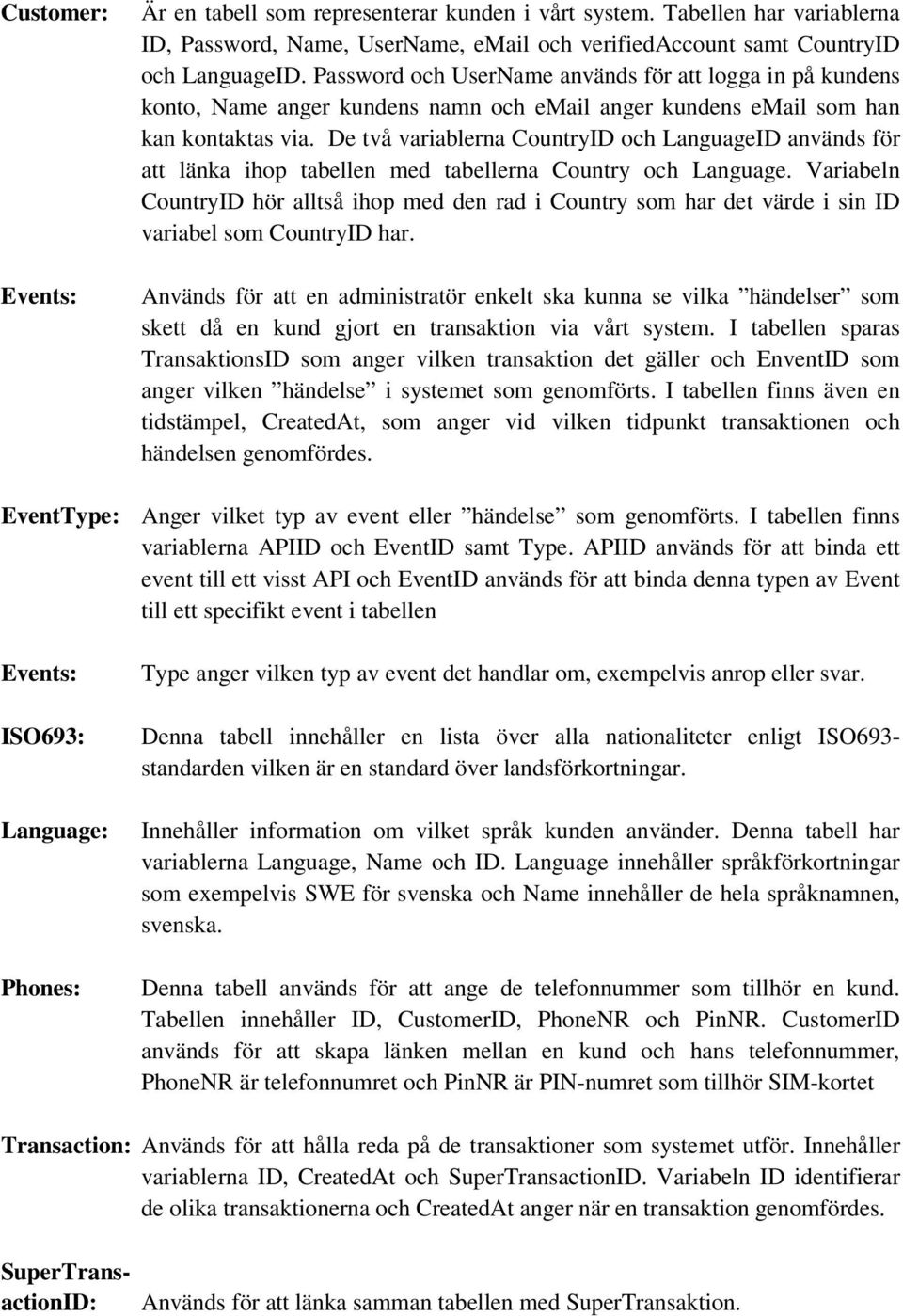 De två variablerna CounID och LanguageID används för att länka ihop tabellen med tabellerna Coun och Language.