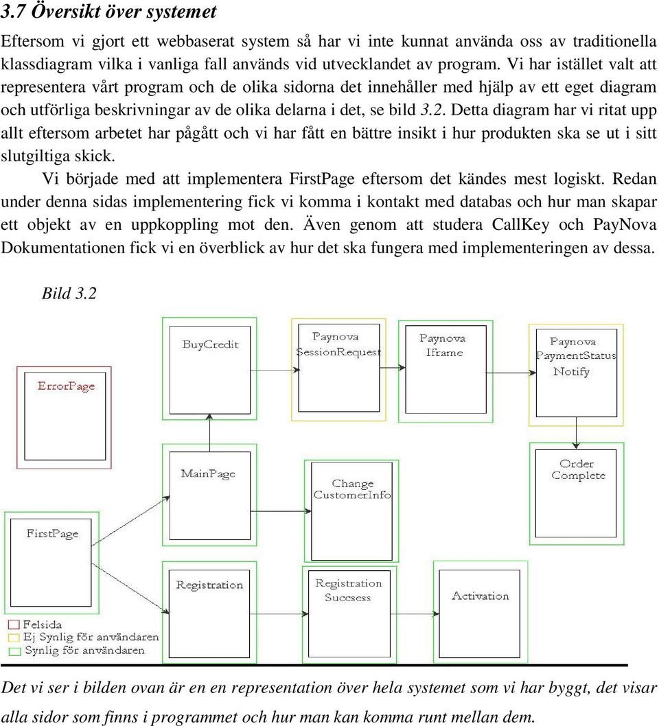 Detta diagram har vi ritat upp allt eftersom arbetet har pågått och vi har fått en bättre insikt i hur produkten ska se ut i sitt slutgiltiga skick.