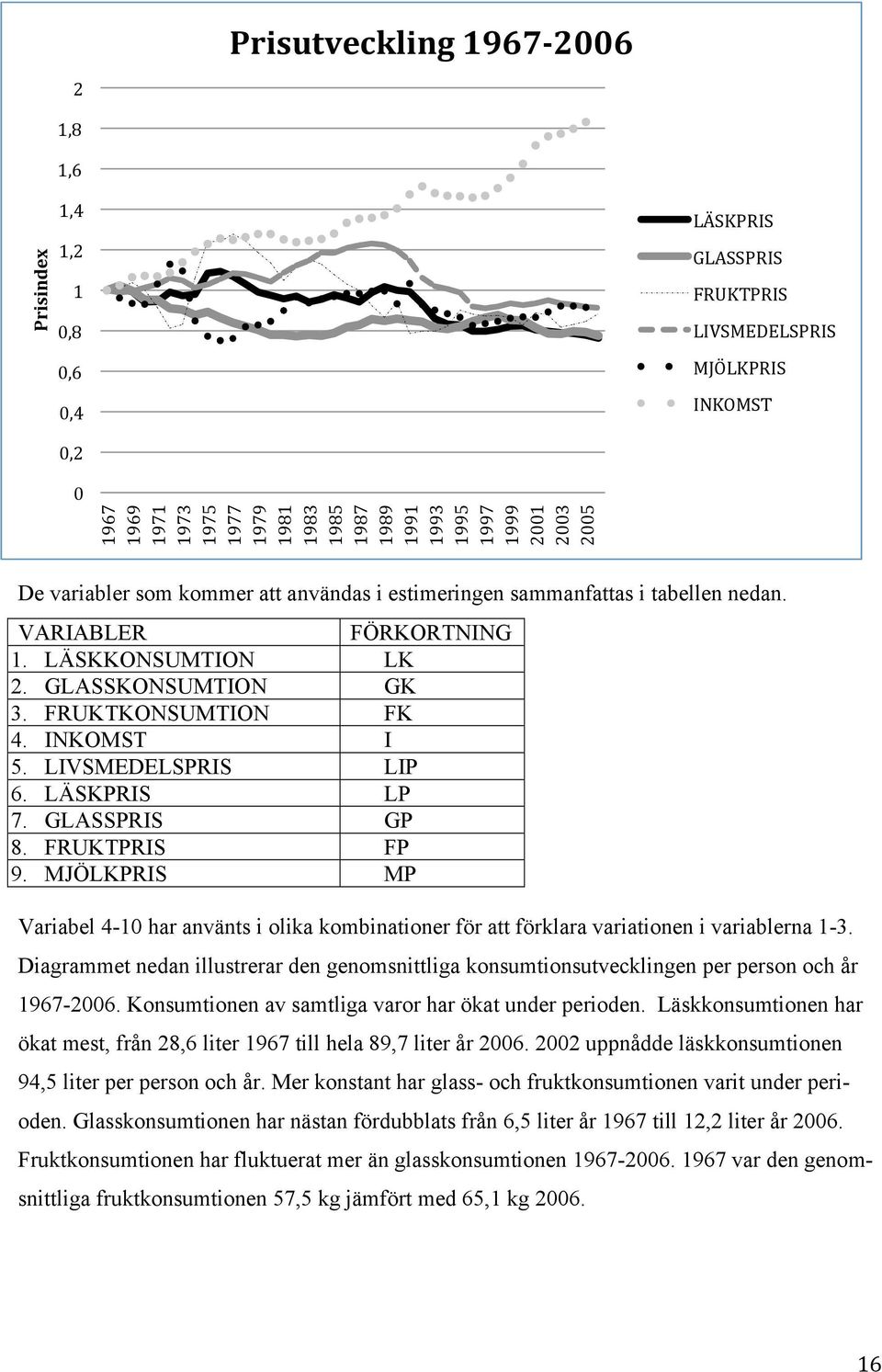 FRUKTKONSUMTION FK 4. INKOMST I 5. LIVSMEDELSPRIS LIP 6. LÄSKPRIS LP 7. GLASSPRIS GP 8. FRUKTPRIS FP 9.