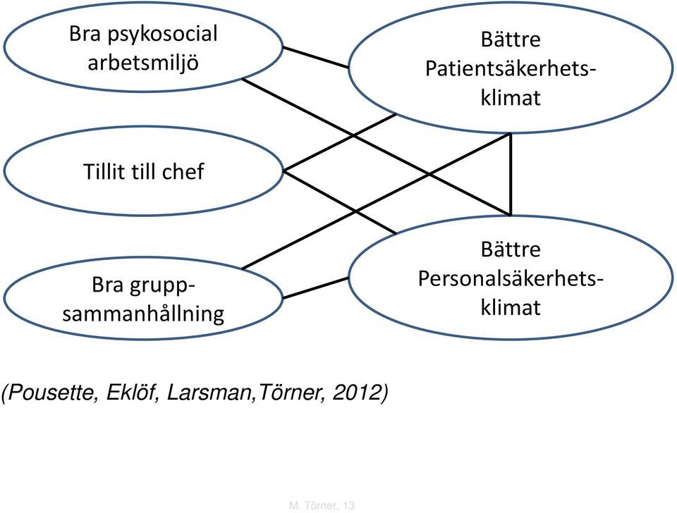 gruppsammanhållning Bättre