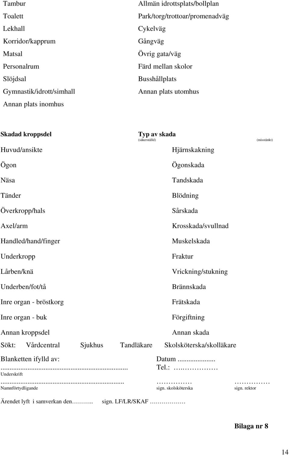 organ - bröstkorg Inre organ - buk Typ av skada (säkerställd) Hjärnskakning Ögonskada Tandskada Blödning Sårskada Krosskada/svullnad Muskelskada Fraktur Vrickning/stukning Brännskada Frätskada