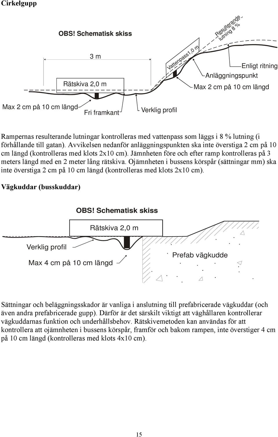 resulterande lutningar kontrolleras med vattenpass som läggs i 8 % lutning (i förhållande till gatan).