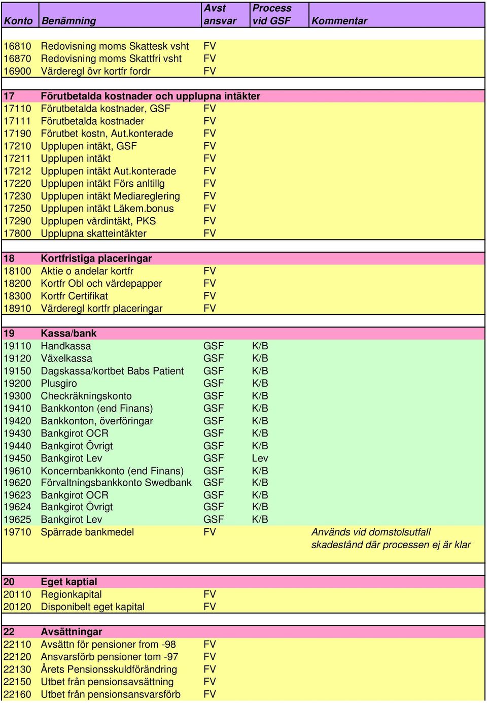swedbank ocr swedbank ocr