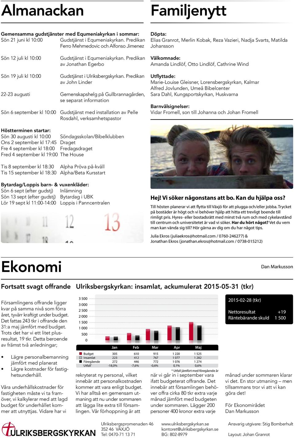 offrande 07604677 Ulriksbergskyrkan: insamlat, ackumulerat 015-05-31 (tkr) 07380151 Församlingens offrande ligger kvar på samma nivå som förra året, tyvärr kraftigt under budget.