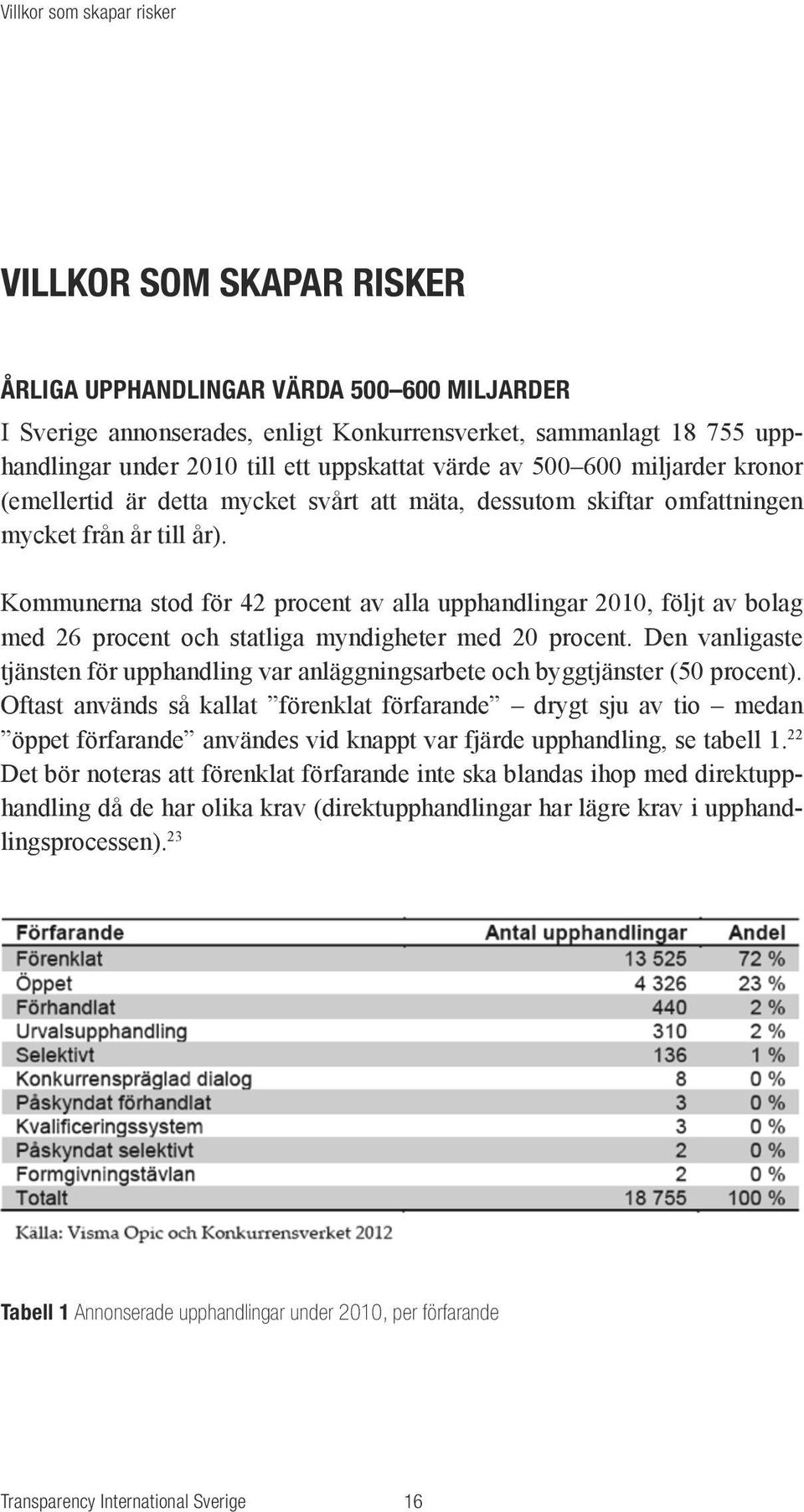 Kommunerna stod för 42 procent av alla upphandlingar 2010, följt av bolag med 26 procent och statliga myndigheter med 20 procent.