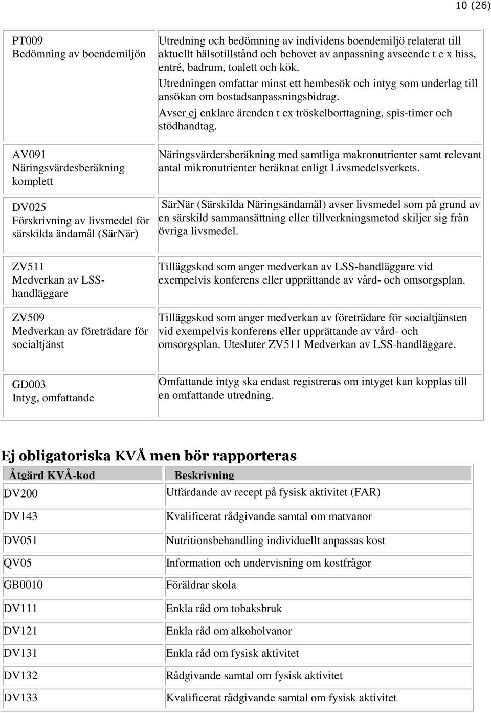 Utredningen omfattar minst ett hembesök och intyg som underlag till ansökan om bostadsanpassningsbidrag. Avser ej enklare ärenden t ex tröskelborttagning, spis-timer och stödhandtag.