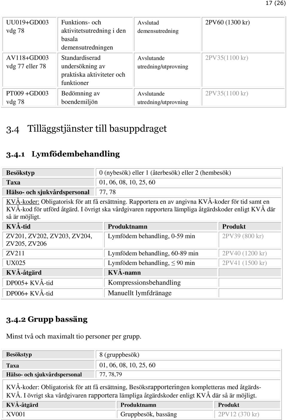 4 Tilläggstjänster till basuppdraget 3.4.1 Lymfödembehandling 0 (nybesök) eller 1 (återbesök) eller 2 (hembesök) Hälso- och sjukvårdspersonal 77, 78 KVÅ-koder: Obligatorisk för att få ersättning.