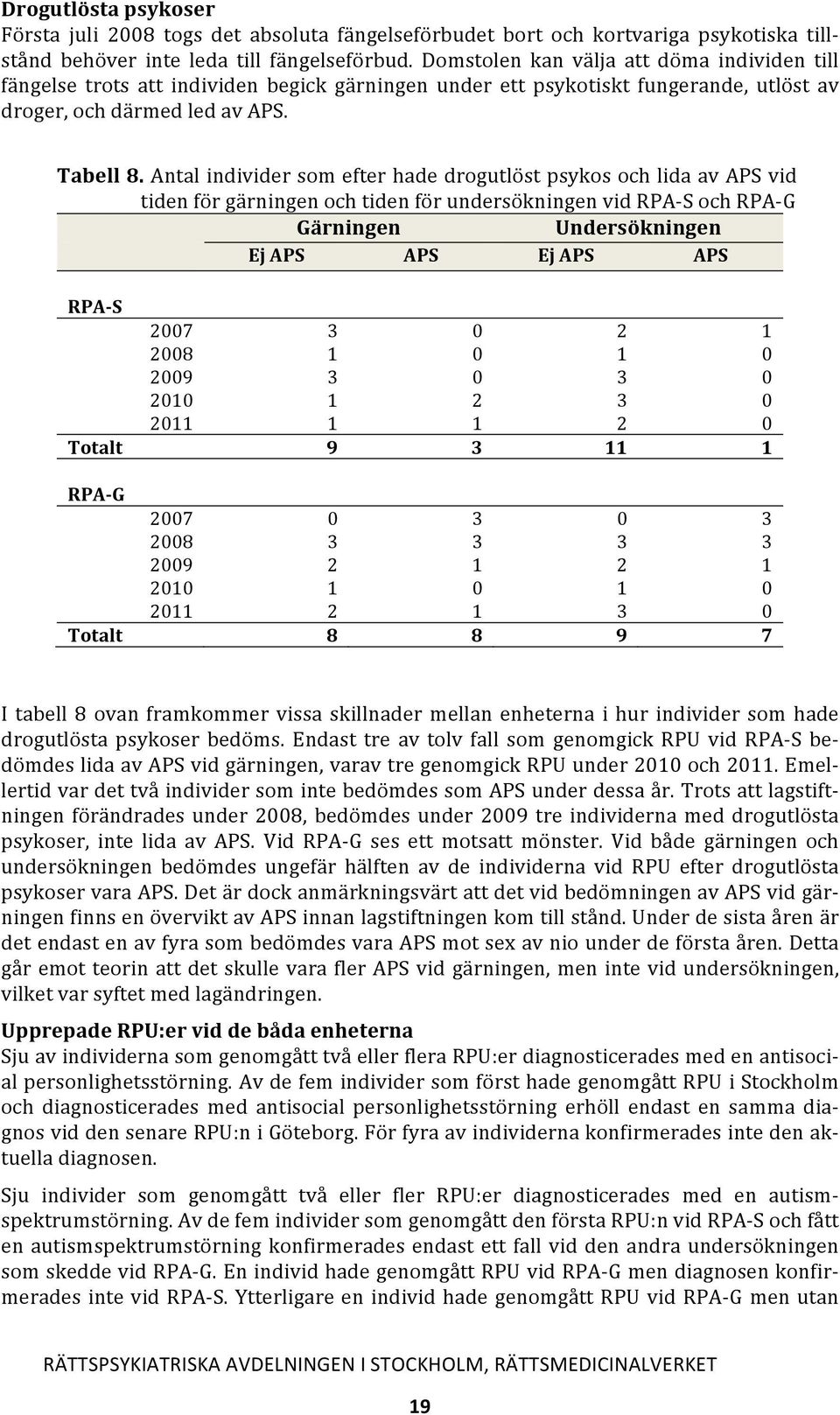 Antal individer som efter hade drogutlöst psykos och lida av APS vid tiden för gärningen och tiden för undersökningen vid RPA- S och RPA- G Gärningen Undersökningen Ej APS APS Ej APS APS RPA- S 2007