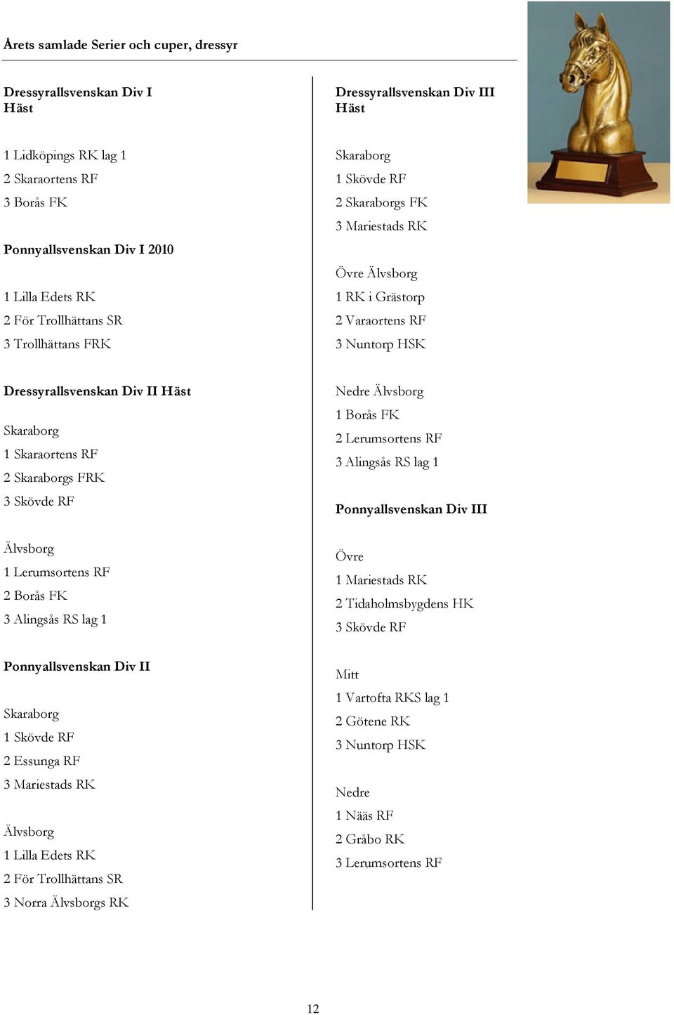 Skaraortens RF 2 Skaraborgs FRK 3 Skövde RF Älvsborg 1 Lerumsortens RF 2 Borås FK 3 Alingsås RS lag 1 Ponnyallsvenskan Div II Skaraborg 1 Skövde RF 2 Essunga RF 3 Mariestads RK Älvsborg 1 Lilla Edets