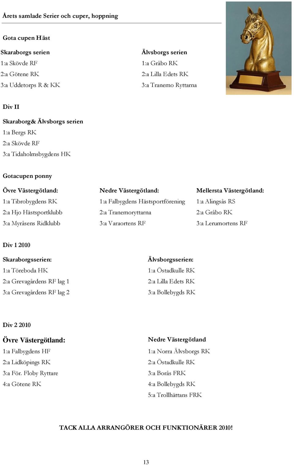 Hästsportklubb 3:a Myråsens Ridklubb 1:a Falbygdens Hästsportförening 2:a Tranemoryttarna 3:a Varaortens RF 1:a Alingsås RS 2:a Gråbo RK 3:a Lerumortens RF Div 1 2010 Skaraborgsserien: 1:a Töreboda