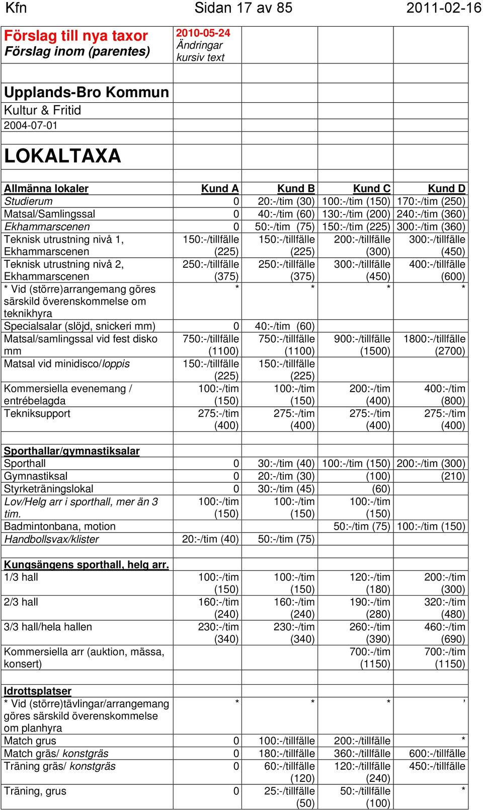 (360) Teknisk utrustning nivå 1, Ekhammarscenen 150:-/tillfälle (225) 150:-/tillfälle (225) 200:-/tillfälle (300) 300:-/tillfälle (450) Teknisk utrustning nivå 2, 250:-/tillfälle 250:-/tillfälle