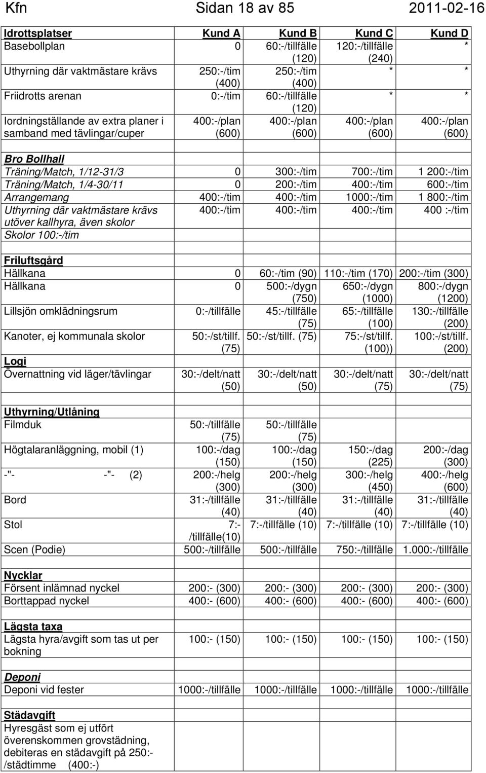 Bollhall Träning/Match, 1/12-31/3 0 300:-/tim 700:-/tim 1 200:-/tim Träning/Match, 1/4-30/11 0 200:-/tim 400:-/tim 600:-/tim Arrangemang 400:-/tim 400:-/tim 1000:-/tim 1 800:-/tim Uthyrning där