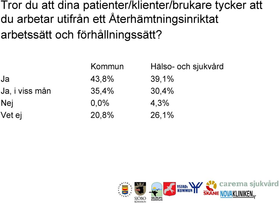 förhållningssätt?