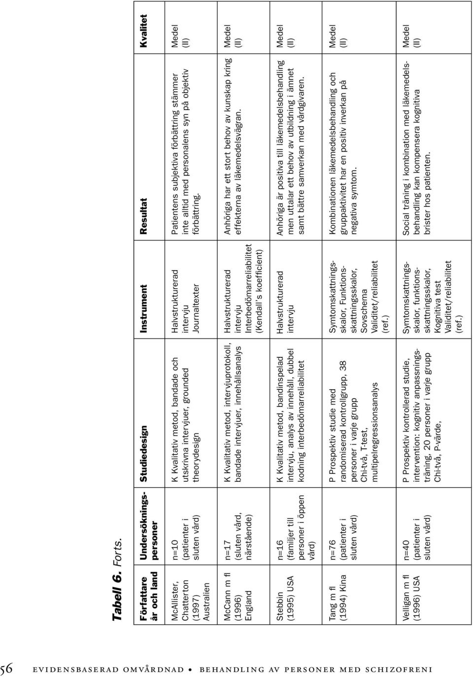 personalens syn på objektiv (II) (1997) sluten vård) theorydesign Journaltexter förbättring.