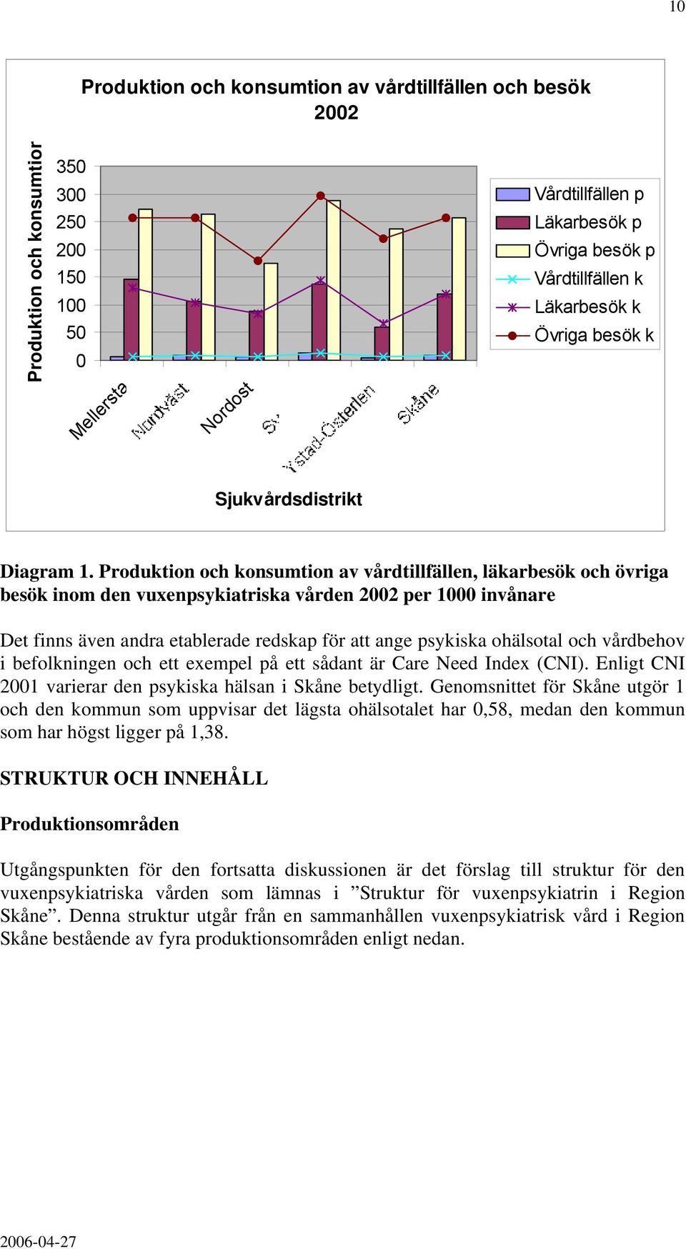 Produktion och konsumtion av vårdtillfällen, läkarbesök och övriga besök inom den vuxenpsykiatriska vården 2002 per 1000 invånare Det finns även andra etablerade redskap för att ange psykiska