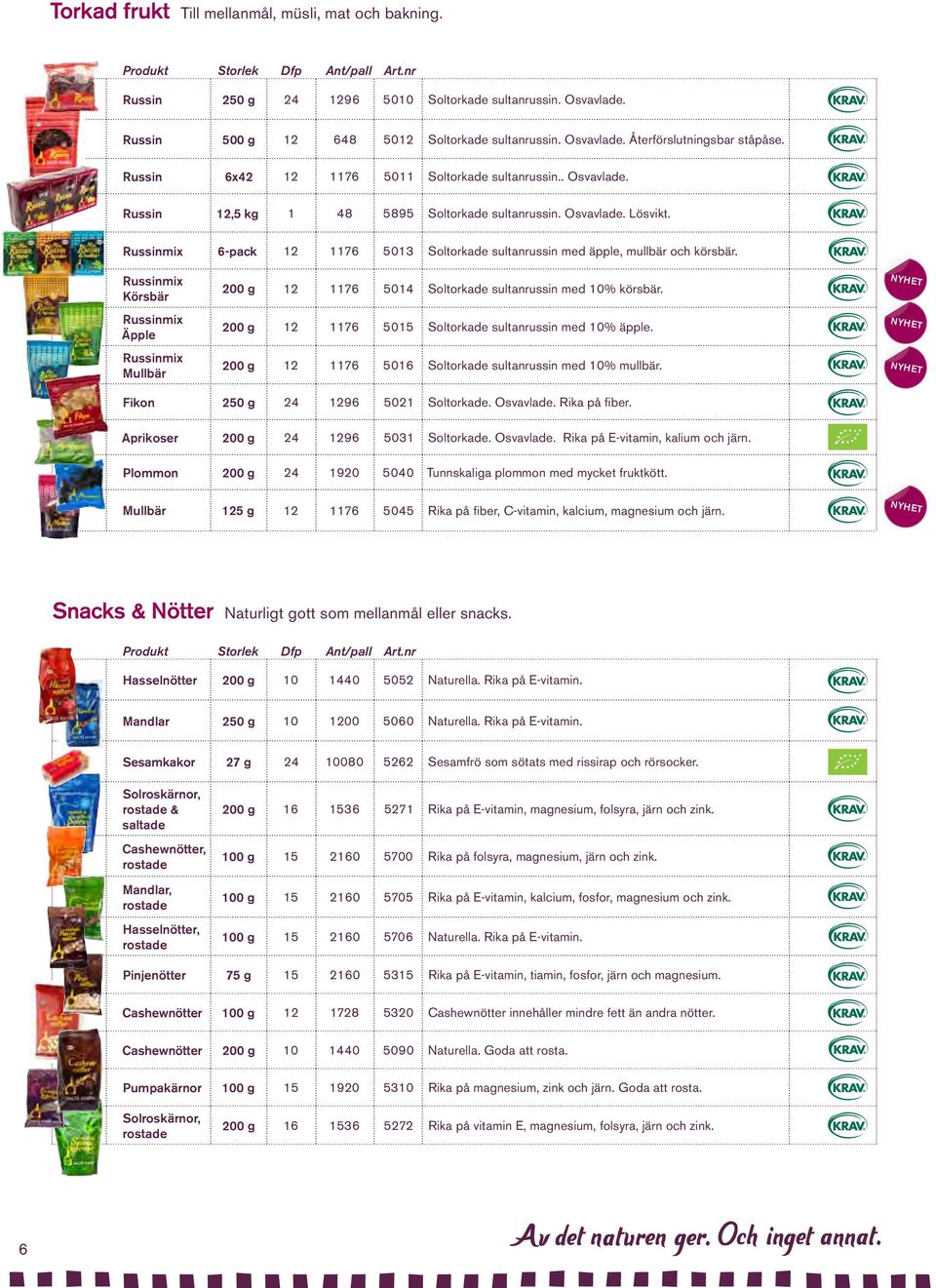 Russinmix 6-pack 12 1176 5013 Soltorkade sultanrussin med äpple, mullbär och körsbär. Russinmix Körsbär Russinmix Äpple Russinmix Mullbär 200 g 12 1176 5014 Soltorkade sultanrussin med 10% körsbär.