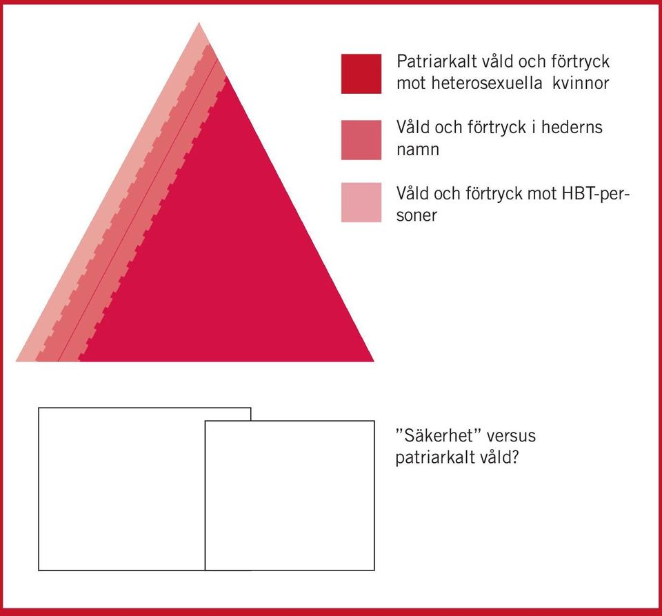 förtryck i hederns namn Våld och