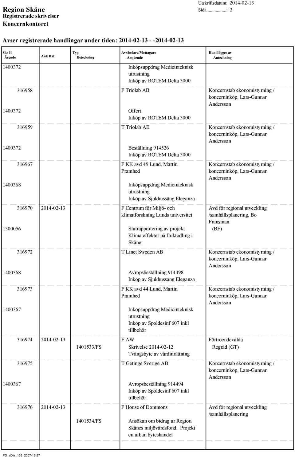 universitet /samhällsplanering, Bo Fransman 1300056 Slutrapportering av projekt Klimateffekter på fruktodling i Skåne (BF) 316972 T Linet Sweden AB 1400368 Avropsbeställning 914498 Inköp av