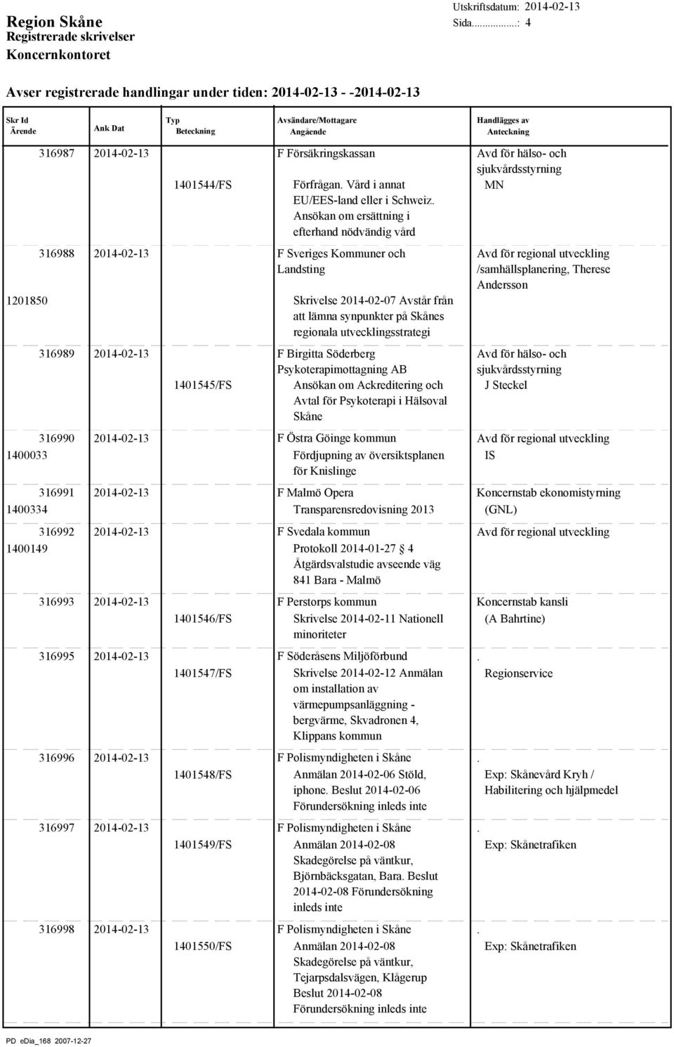 Ackreditering och Avtal för Psykoterapi i Hälsoval Skåne J Steckel 316990 2014-02-13 F Östra Göinge kommun 1400033 Fördjupning av översiktsplanen IS för Knislinge 316991 2014-02-13 F Malmö Opera