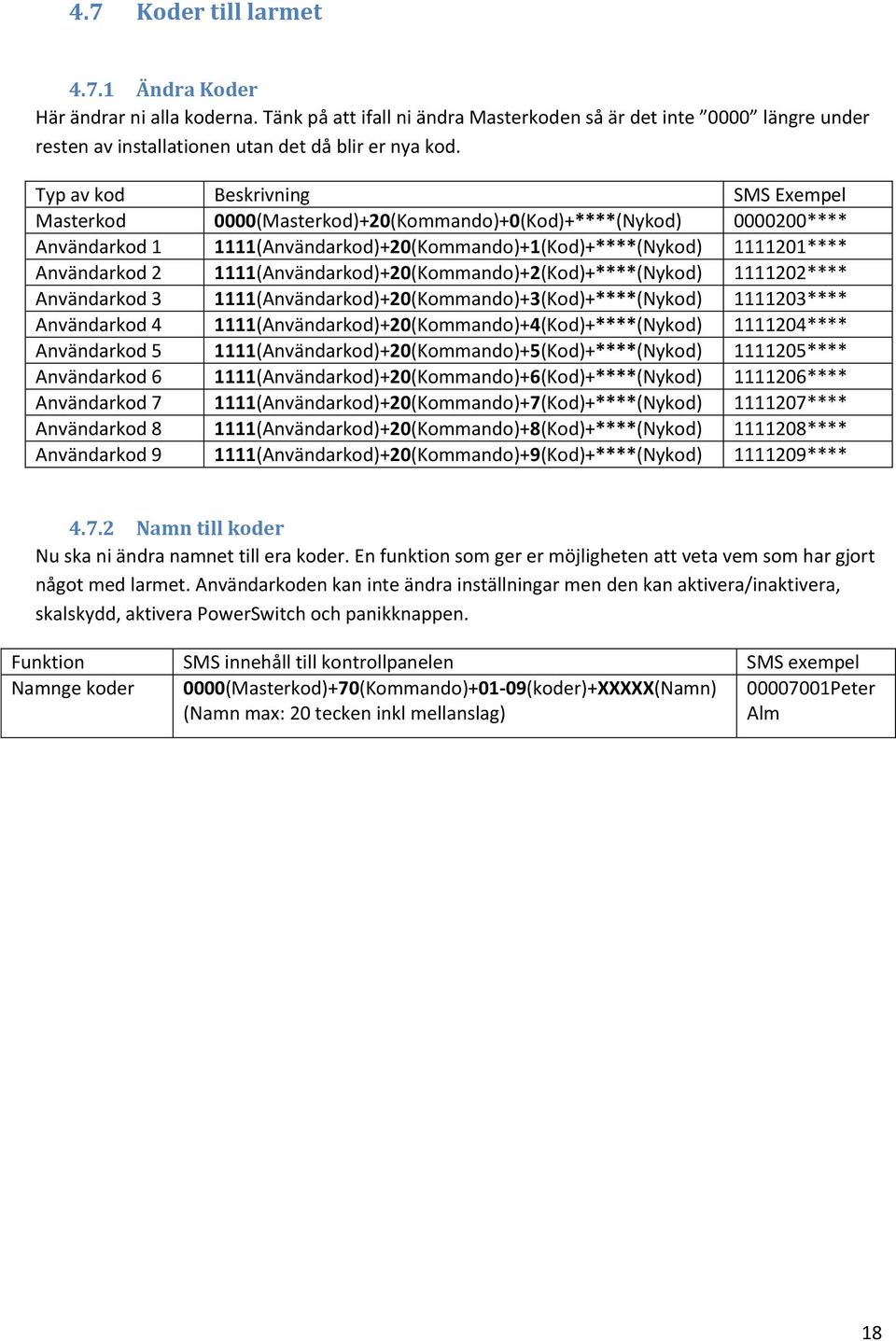 1111(Användarkod)+20(Kommando)+2(Kod)+****(Nykod) 1111202**** Användarkod 3 1111(Användarkod)+20(Kommando)+3(Kod)+****(Nykod) 1111203**** Användarkod 4