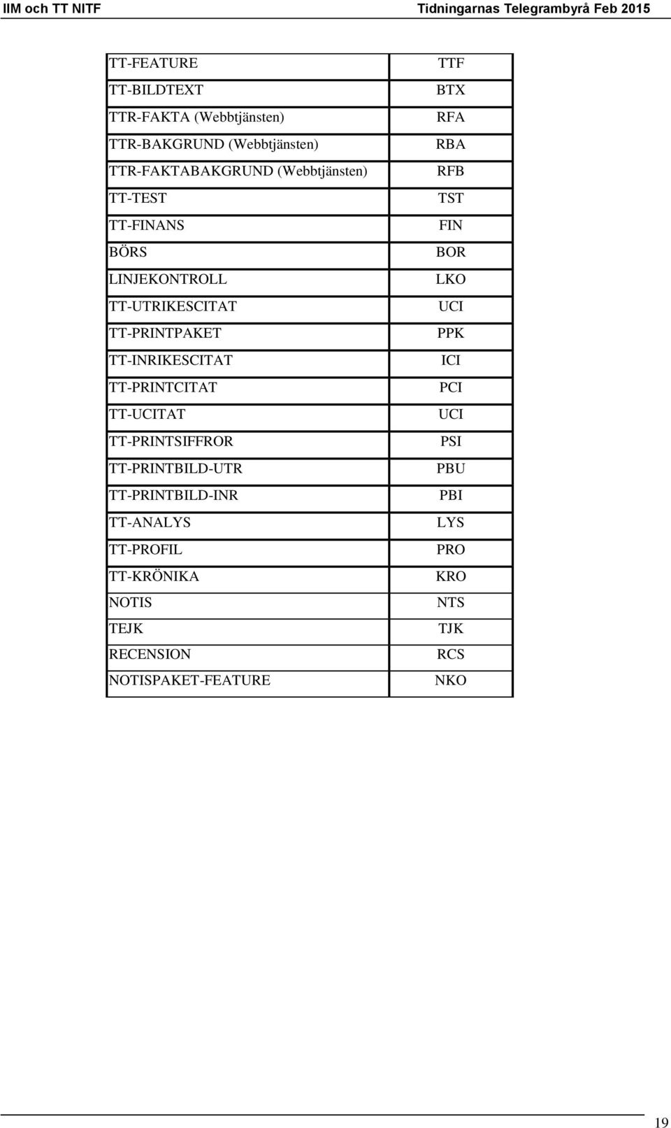 TT-PRINTSIFFROR TT-PRINTBILD-UTR TT-PRINTBILD-INR TT-ANALYS TT-PROFIL TT-KRÖNIKA NOTIS TEJK RECENSION