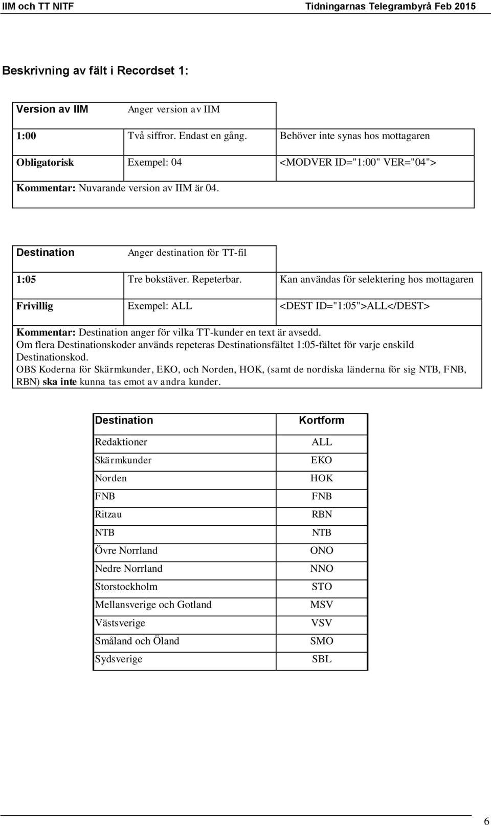 Repeterbar. Kan användas för selektering hos mottagaren Frivillig Exempel: ALL <DEST ID="1:05">ALL</DEST> Kommentar: Destination anger för vilka TT-kunder en text är avsedd.