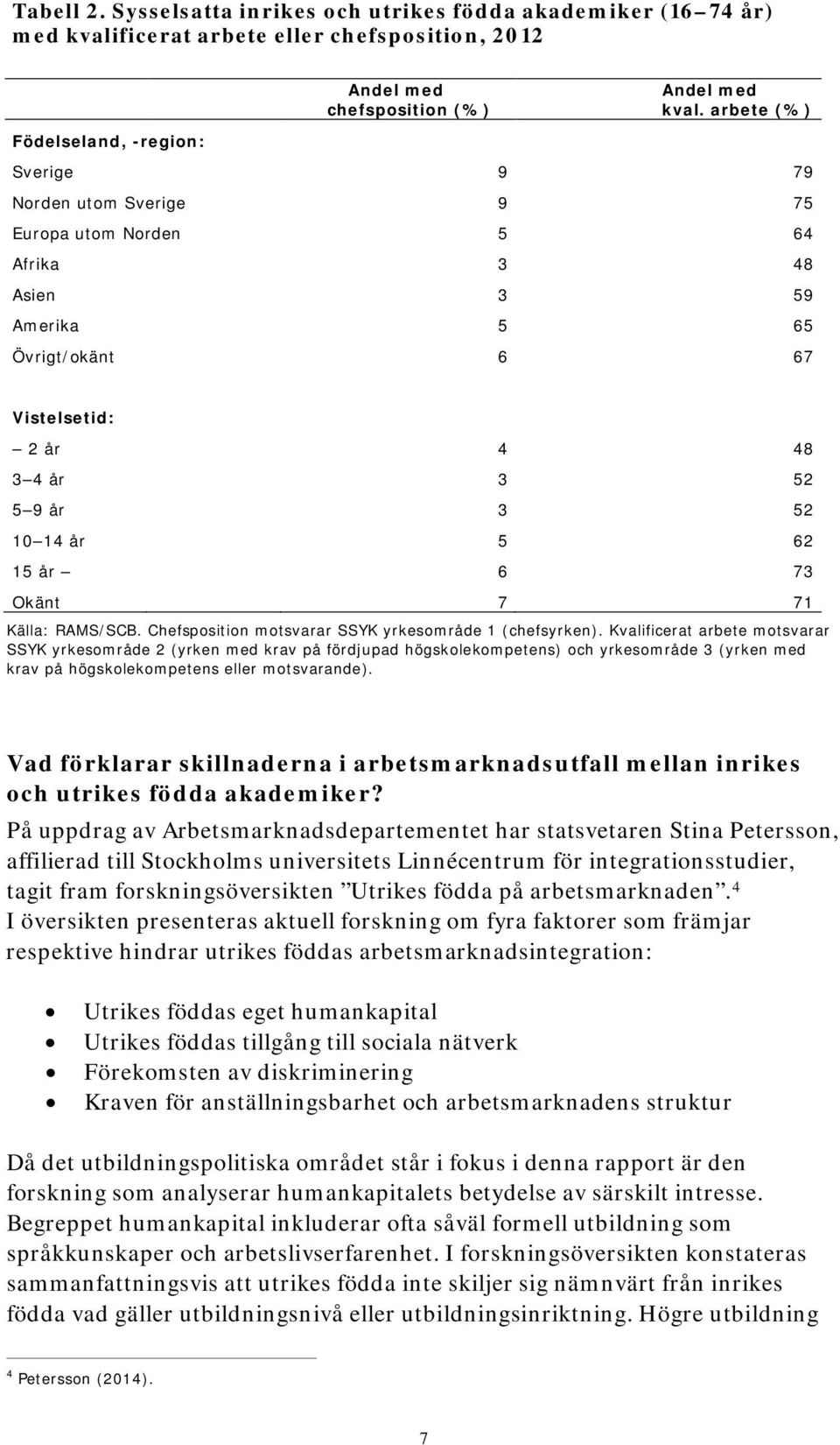 Okänt 7 71 Källa: RAMS/SCB. Chefsposition motsvarar SSYK yrkesområde 1 (chefsyrken).