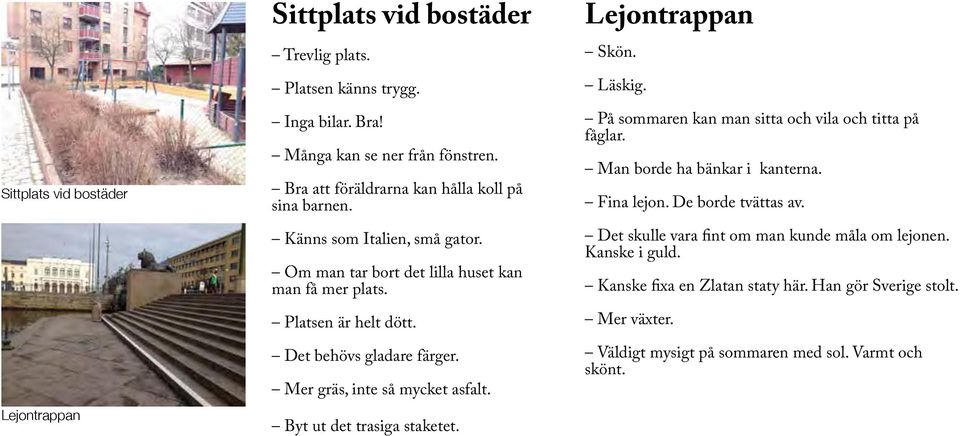 Det behövs gladare färger. Mer gräs, inte så mycket asfalt. Byt ut det trasiga staketet. Lejontrappan Skön. Läskig. På sommaren kan man sitta och vila och titta på fåglar.