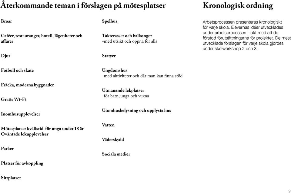 De mest utvecklade förslagen för varje skola gjordes under skolworkshop 2 och 3.