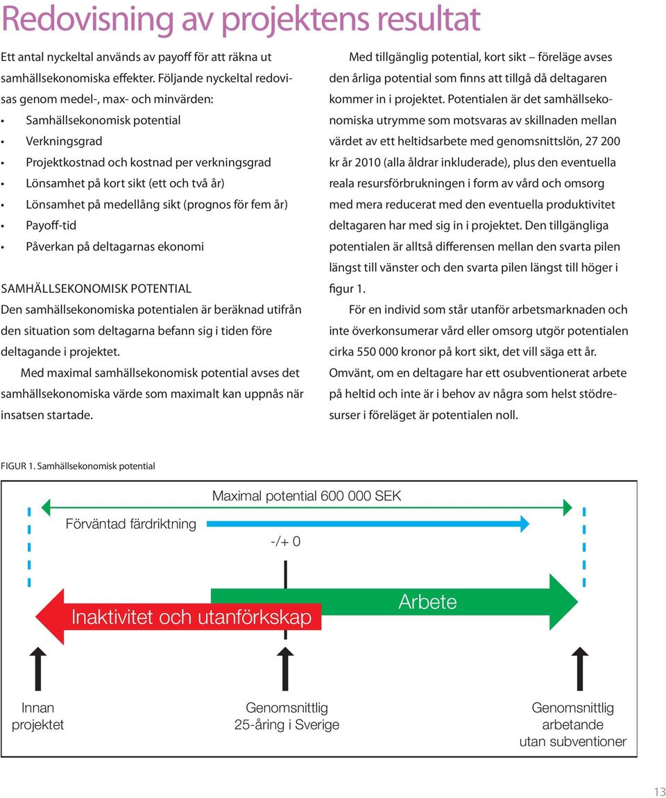 på medellång sikt (prognos för fem år) Payoff-tid Påverkan på deltagarnas ekonomi SAMHÄLLSEKONOMISK POTENTIAL Den samhällsekonomiska potentialen är beräknad utifrån den situation som deltagarna