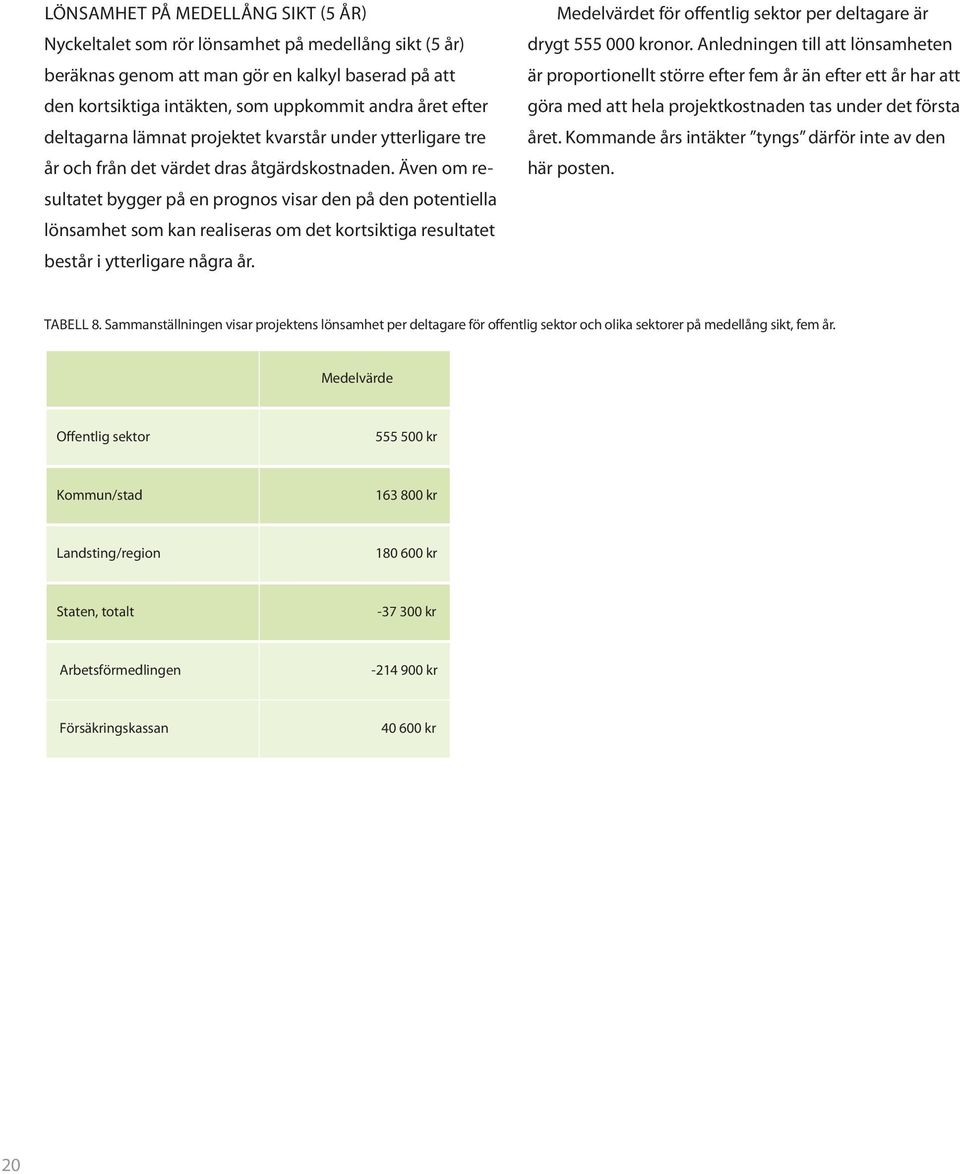 Även om resultatet bygger på en prognos visar den på den potentiella lönsamhet som kan realiseras om det kortsiktiga resultatet består i ytterligare några år.