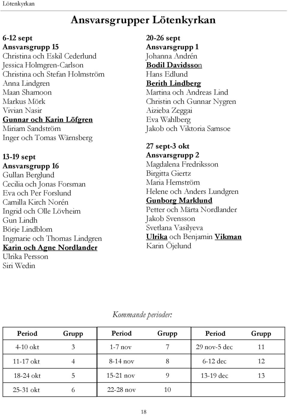 Lövheim Gun Lindh Börje Lindblom Ingmarie och Thomas Lindgren Karin och Agne Nordlander Ulrika Persson Siri Wedin 20-26 sept Ansvarsgrupp 1 Johanna Andrén Bodil Davidsson Hans Edlund Berith Lindberg