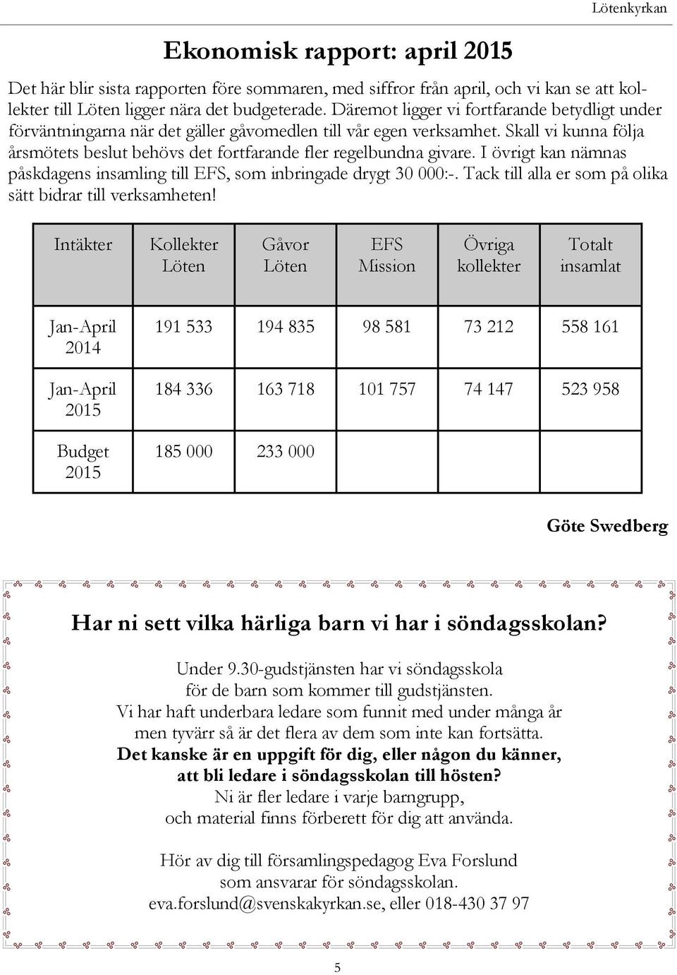 I övrigt kan nämnas påskdagens insamling till EFS, som inbringade drygt 30 000:-. Tack till alla er som på olika sätt bidrar till verksamheten!