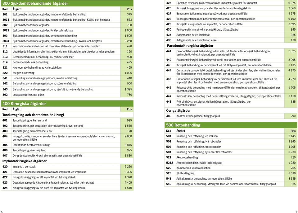 Kvälls- och helgtaxa 1 050 303 Sjukdomsbehandlande åtgärder, omfattande behandling 1 505 303J Sjukdomsbehandlande åtgärder, omfattande behandling.