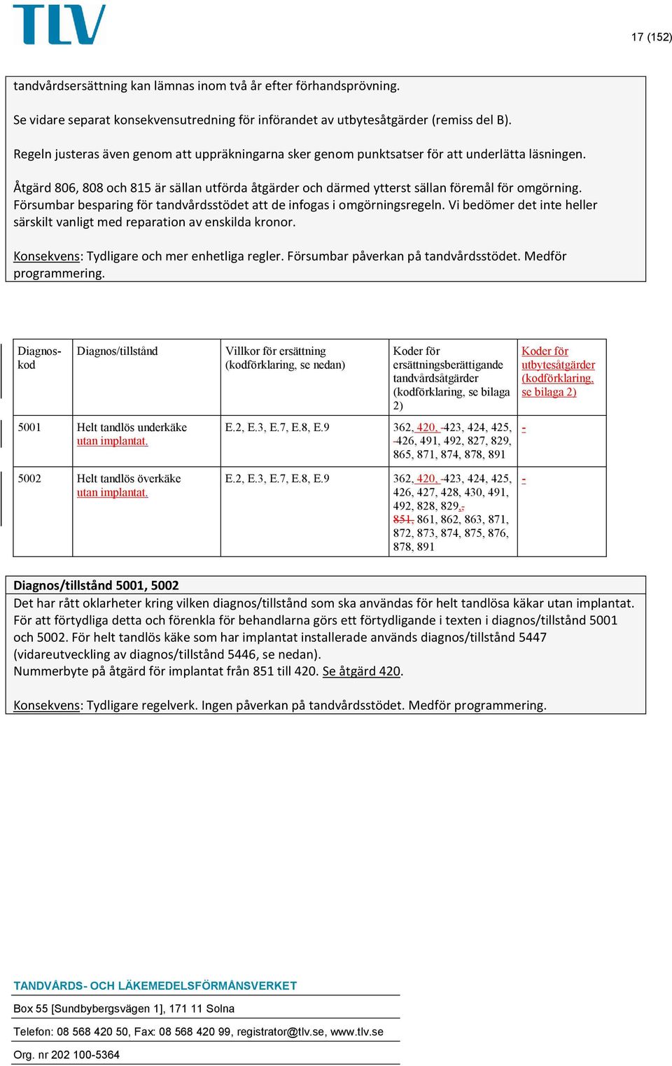 Försumbar besparing för tandvårdsstödet att de infogas i omgörningsregeln. Vi bedömer det inte heller särskilt vanligt med reparation av enskilda kronor.