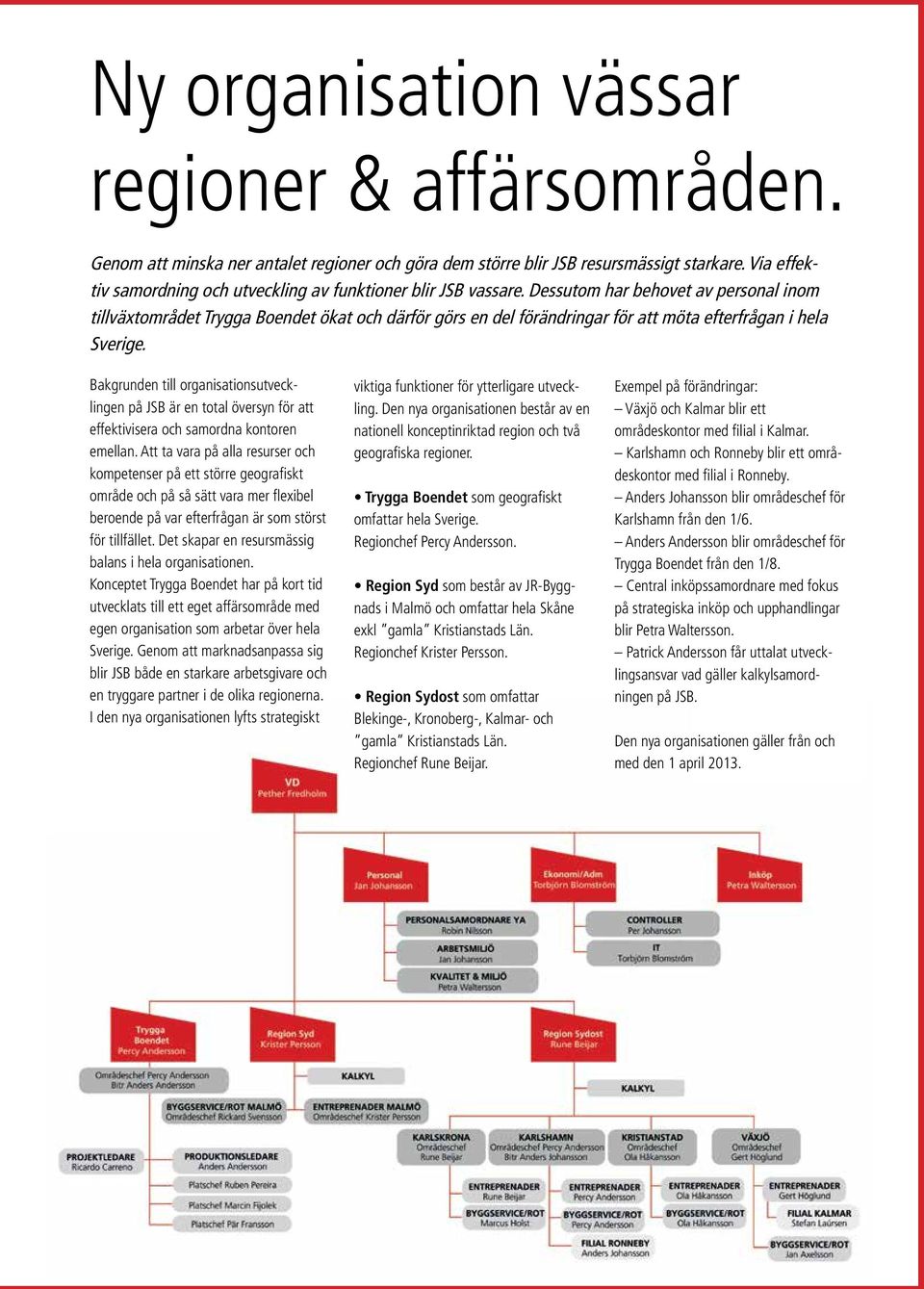 Dessutom har behovet av personal inom tillväxtområdet Trygga Boendet ökat och därför görs en del förändringar för att möta efterfrågan i hela Sverige. Ljuvliga eller hur?