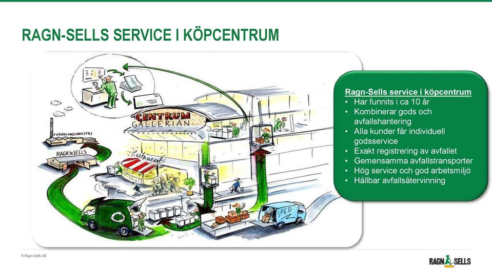 får individuell godsservice Exakt registrering av avfallet Gemensamma