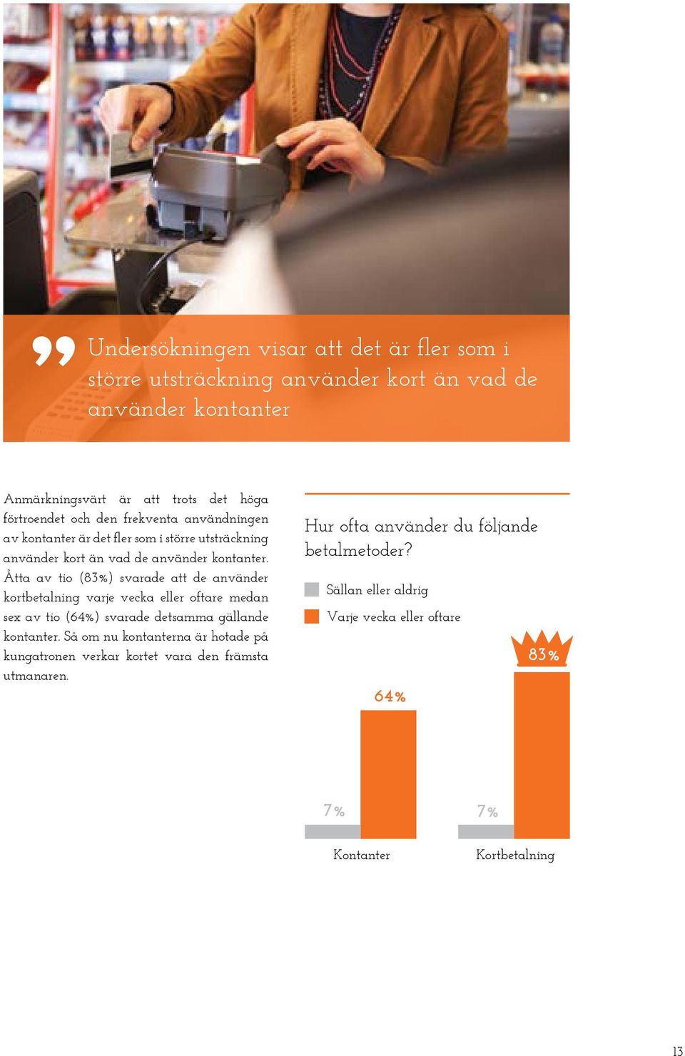 Åtta av tio (83%) svarade att de använder kortbetalning varje vecka eller oftare medan sex av tio (64%) svarade detsamma gällande kontanter.