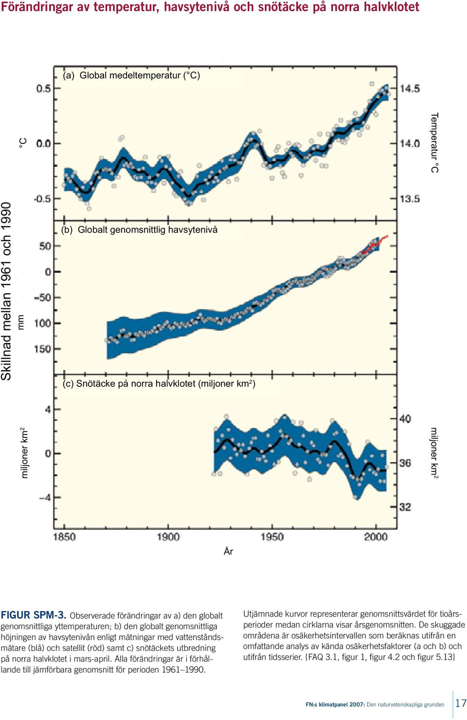 Observerade förändringar av a) den globalt genomsnittliga yttemperaturen; b) den globalt genomsnittliga höjningen av havsytenivån enligt mätningar med vattenståndsmätare (blå) och satellit (röd) samt