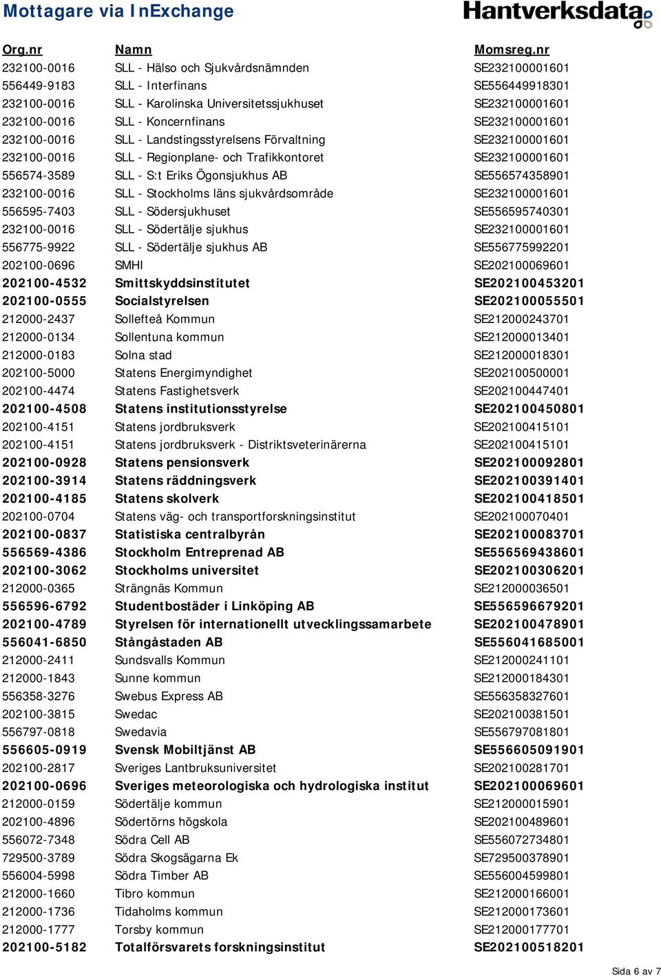 sjukvårdsområde SE2321161 556595-743 SLL - Södersjukhuset SE5565957431 2321-1616 SLL - Södertälje sjukhus SE2321161 556775-9922 SLL - Södertälje sjukhus AB SE55677599221 221-696 SMHI SE2216961