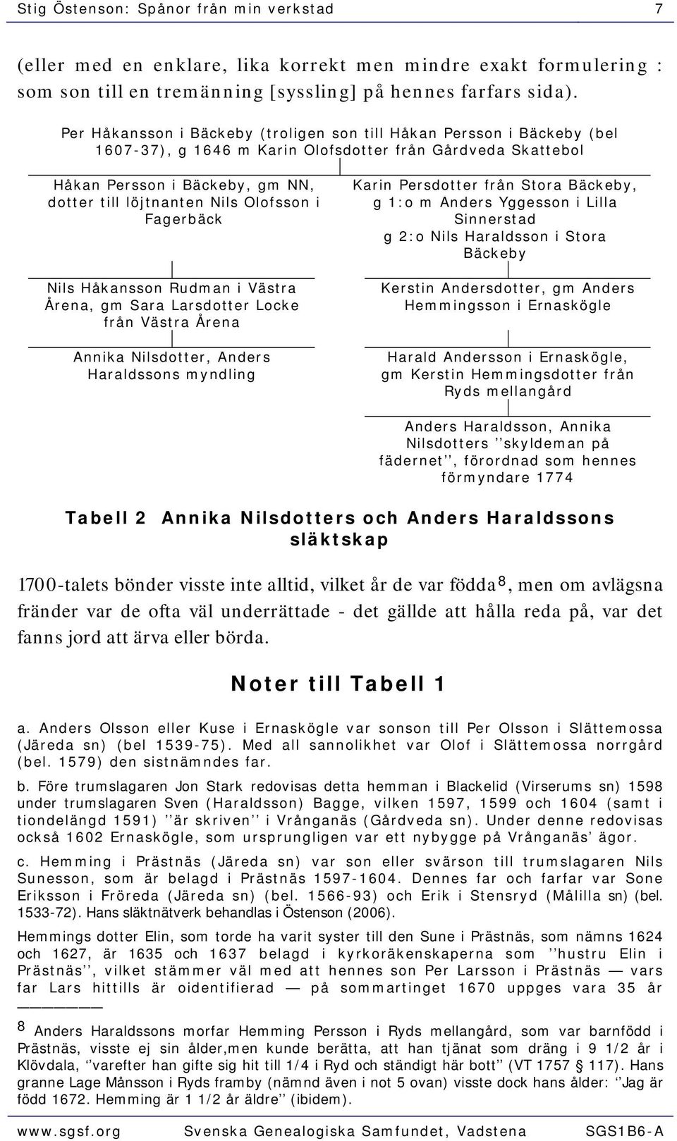 Olofsson i Fagerbäck Nils Håkansson Rudman i Västra Årena, gm Sara Larsdotter Locke från Västra Årena Annika Nilsdotter, Anders Haraldssons myndling Karin Persdotter från Stora Bäckeby, g 1:o m