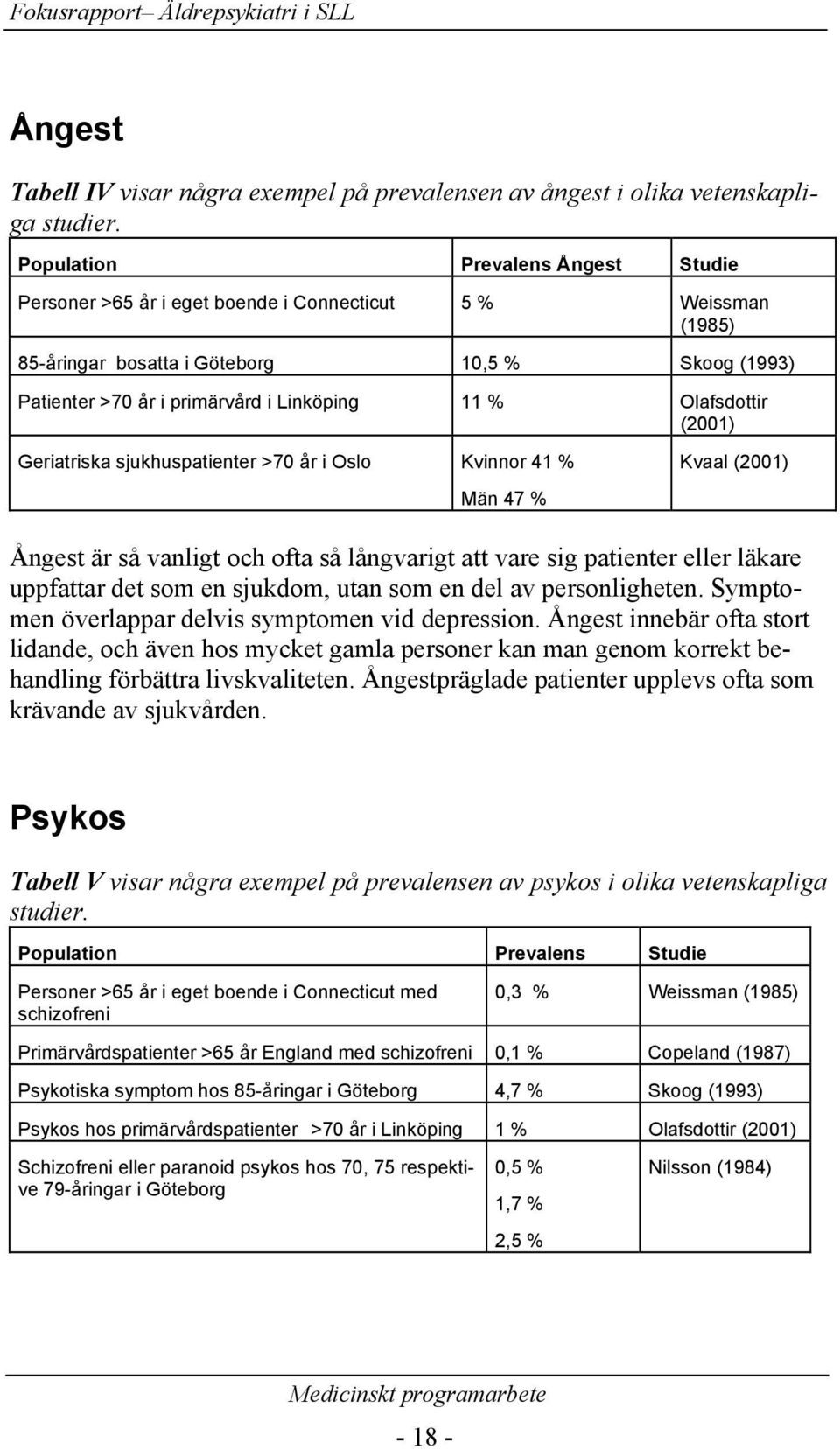 Olafsdottir (2001) Geriatriska sjukhuspatienter >70 år i Oslo Kvinnor 41 % Män 47 % Kvaal (2001) Ångest är så vanligt och ofta så långvarigt att vare sig patienter eller läkare uppfattar det som en