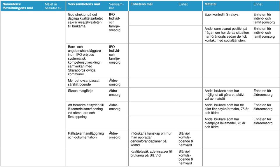 Enheten för individ- och familjeomsorg Enheten för individ- och familjeomsorg Barn- och ungdomshandläggare inom IFO erbjuds systematisk kompetensutveckling i samverkan med Skaraborgs övriga kommuner.