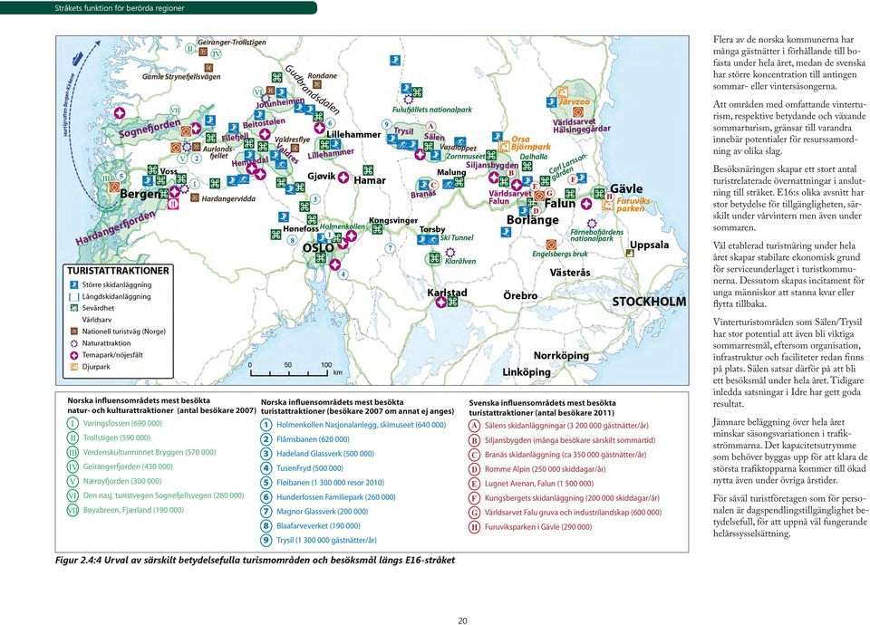 Norska influensområdets mest besökta turistattraktioner (besökare 2007 om annat ej anges) 1 Holmenkollen Nasjonalanlegg, skimuseet (640 000) 2 Flåmsbanen (620 000) 3 Hadeland Glassverk (500 000) 4