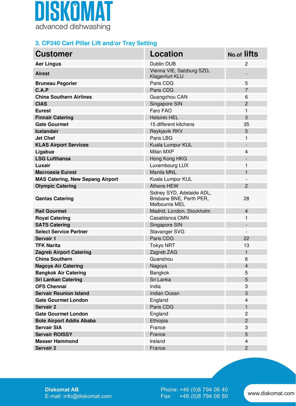 rest Vienna VIE, Salzburg SZG, Klagenfurt KLU - Bruneau Pegorier Paris CDG 5 C.A.